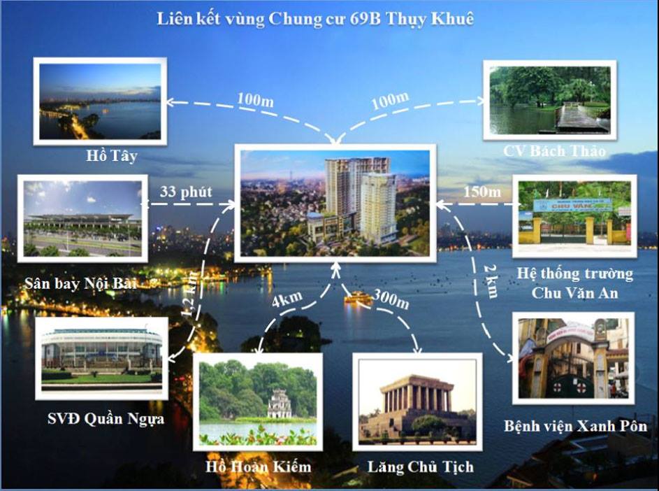 li&ecirc;n k&ecirc;́t vùng 69b thụy khu&ecirc;