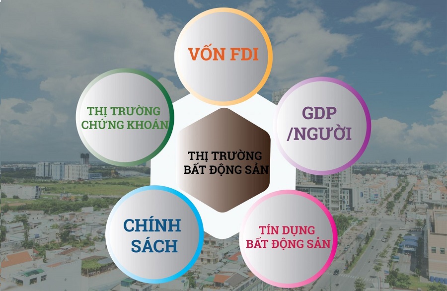 thị trường bất động sản đ&oacute;n vốn chứng kho&aacute;n